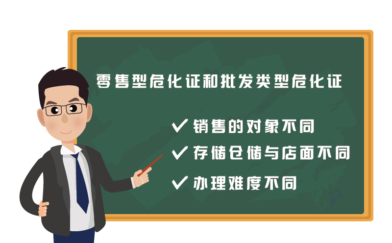 ?；C零售和批發(fā)有什么區(qū)別2